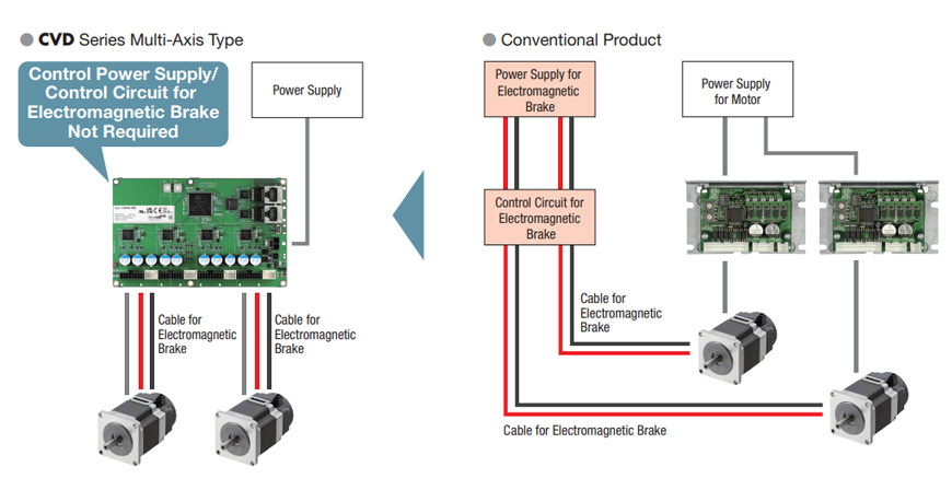 Automatic Control of Electromagnetic Brake and Power Supply